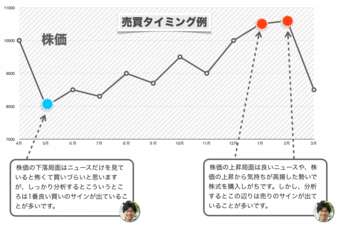 売り買い.png